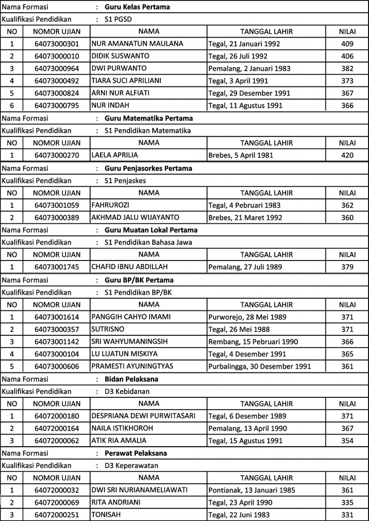 cpns_kab_tegal_2014_2