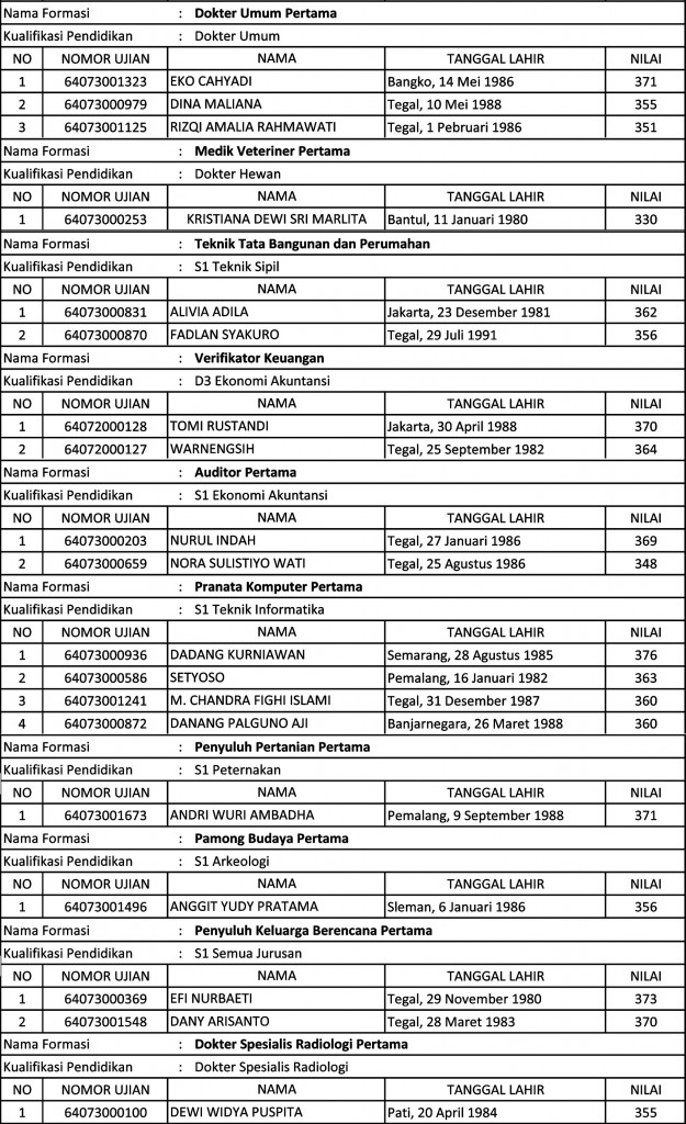 Pengumuman CPNS Kabupaten Tegal 2014