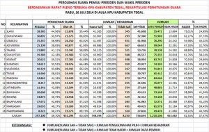 Kab Tegal