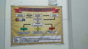 Public Safety Center Kota Tegal