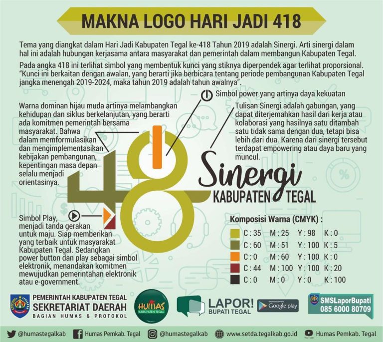 Ini Nih Makna Logo Hari Jadi Kabupaten Tegal Ke Infotegal