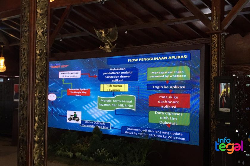 Jakwir Cetem Kota Tegal