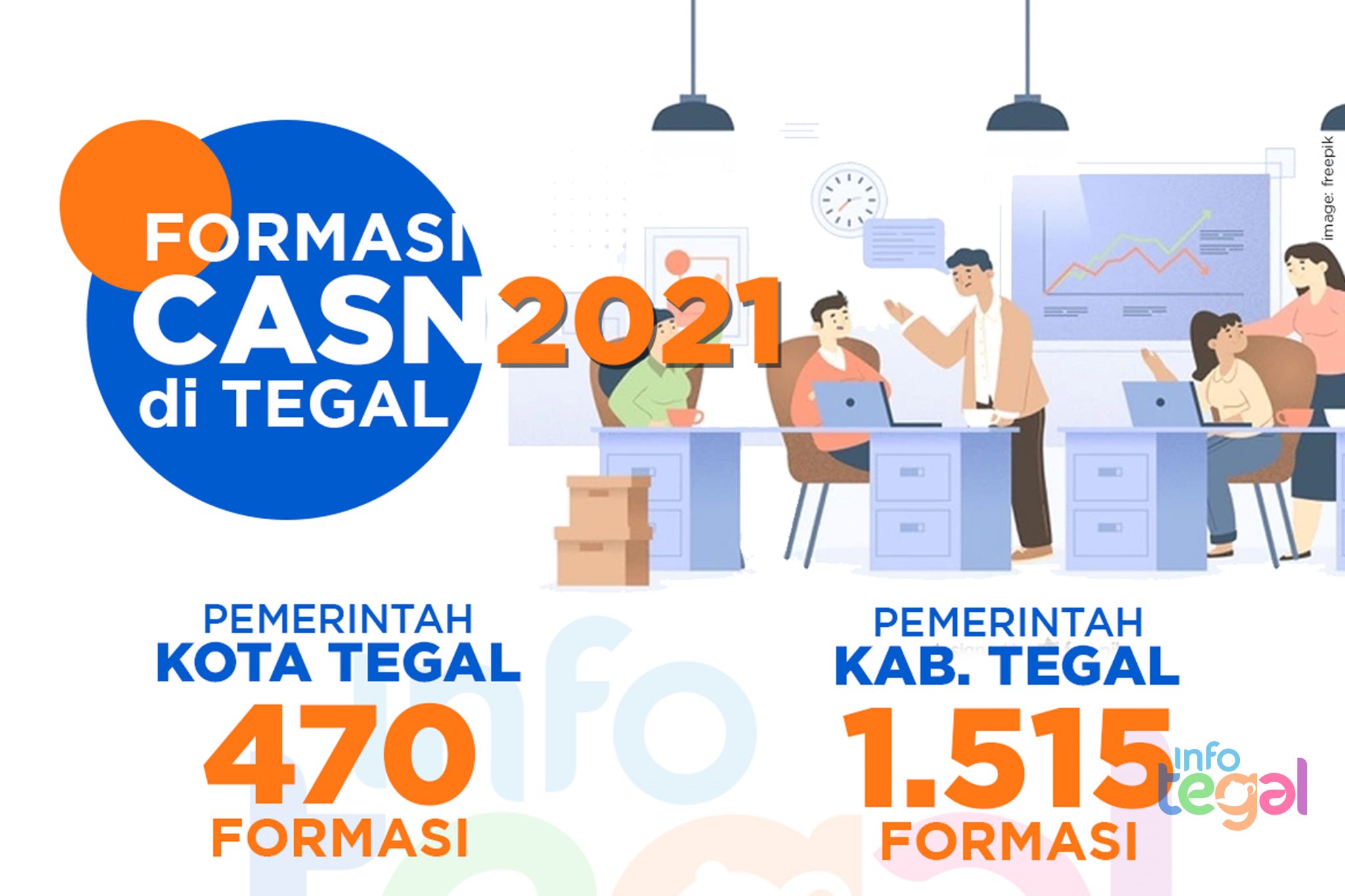 Psttt Inilah Grand Design  Kawasan Stasiun Tegal infotegal